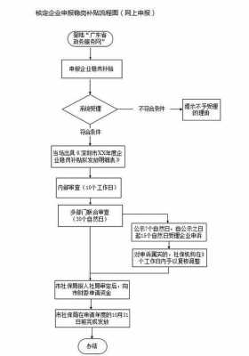 深圳失业办理流程（深圳失业办理流程及费用）-第2张图片-祥安律法网