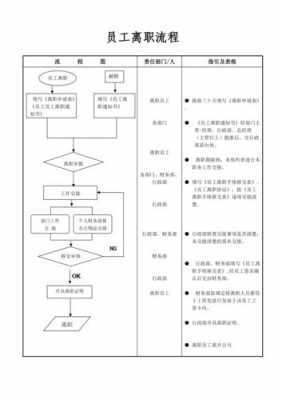 教育机构辞职流程（从一个教育机构辞职最好的理由是什么?）-第1张图片-祥安律法网