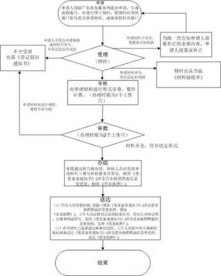 公司改个体流程（公司变更个体户）-第2张图片-祥安律法网