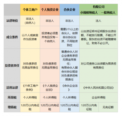 公司改个体流程（公司变更个体户）-第3张图片-祥安律法网