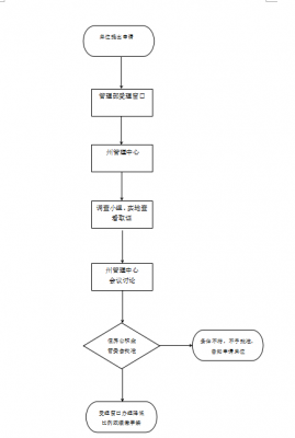 社保公积金管理流程（社保公积金管理流程视频）-第1张图片-祥安律法网