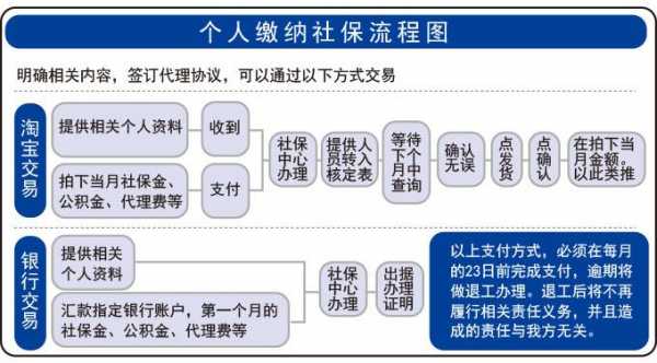 社保公积金管理流程（社保公积金管理流程视频）-第3张图片-祥安律法网