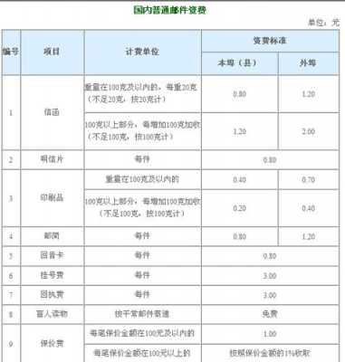 在异地寄邮件流程（异地寄东西怎么寄）-第2张图片-祥安律法网