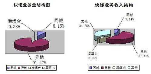 在异地寄邮件流程（异地寄东西怎么寄）-第3张图片-祥安律法网