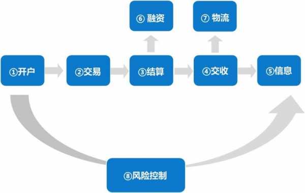 仓单交易流程（现货仓单交易）-第1张图片-祥安律法网