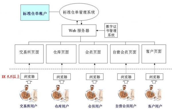 仓单交易流程（现货仓单交易）-第3张图片-祥安律法网