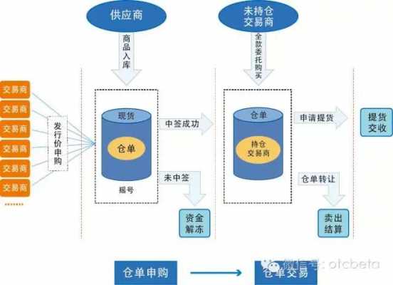 仓单交易流程（现货仓单交易）-第2张图片-祥安律法网