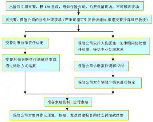 工伤险赔偿流程（工伤险怎么赔偿都需要什么资料）-第3张图片-祥安律法网