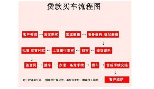 流程贷款买车（流程贷款买车可靠吗）-第2张图片-祥安律法网