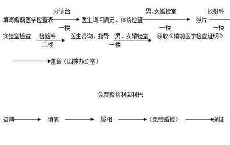 西安婚前检查流程（西安婚前检查怎么预约）-第1张图片-祥安律法网