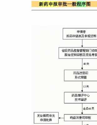 准字号申请流程（准字号产品备案流程）-第1张图片-祥安律法网