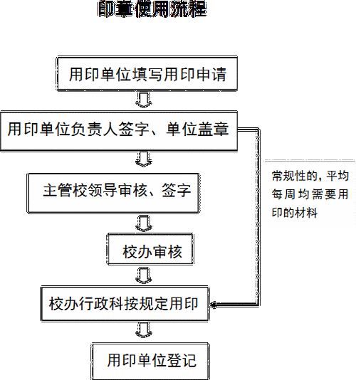 企业印章流程（企业印章印模图片）-第3张图片-祥安律法网