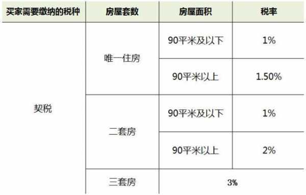 无锡存量安置房流程（无锡安置房是如何计算安置时间）-第1张图片-祥安律法网