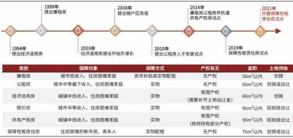 无锡存量安置房流程（无锡安置房是如何计算安置时间）-第3张图片-祥安律法网