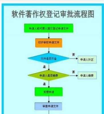 申请软著流程（软著怎么申请）-第2张图片-祥安律法网