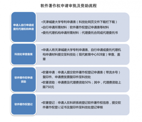 申请软著流程（软著怎么申请）-第3张图片-祥安律法网