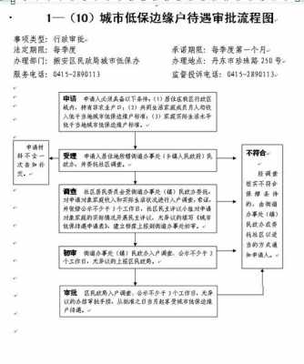 低保停发流程（低保停发条件）-第1张图片-祥安律法网