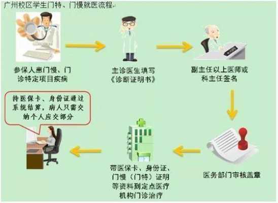 补牙医保报销流程（补牙医保报销流程详细步骤）-第1张图片-祥安律法网