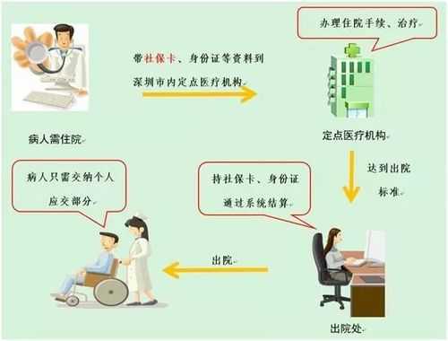 补牙医保报销流程（补牙医保报销流程详细步骤）-第2张图片-祥安律法网