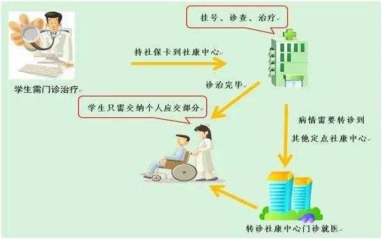 补牙医保报销流程（补牙医保报销流程详细步骤）-第3张图片-祥安律法网