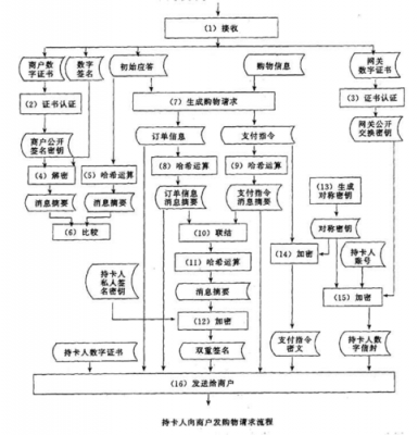 电子支付流程是什么（电子支付的流程是什么）-第3张图片-祥安律法网