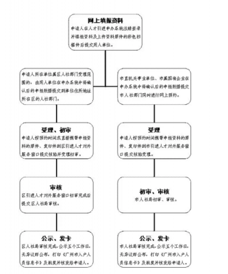 新户报道流程（报道和落户的办理流程）-第3张图片-祥安律法网