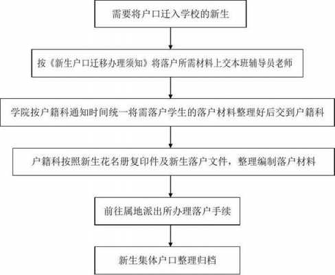 新户报道流程（报道和落户的办理流程）-第2张图片-祥安律法网