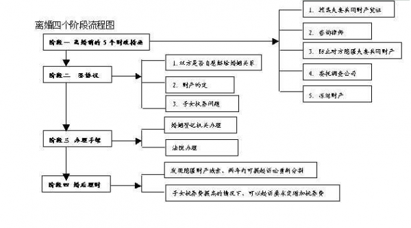 中山离婚手续办理流程（中山离婚手续办理流程图）-第1张图片-祥安律法网