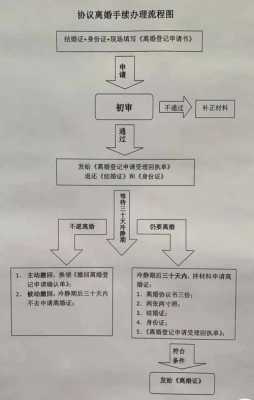 中山离婚手续办理流程（中山离婚手续办理流程图）-第3张图片-祥安律法网