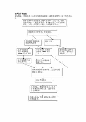 借款流程简单秒到（借款流程怎么写）-第2张图片-祥安律法网