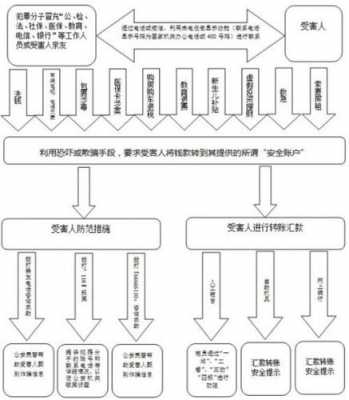 拍卖公司诈骗流程（拍卖公司诈骗判刑案例）-第3张图片-祥安律法网