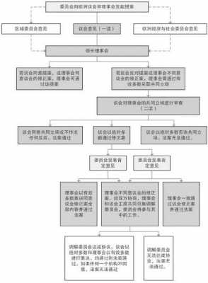 立法流程规范（立法程序的具体内容）-第2张图片-祥安律法网