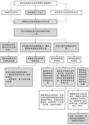 立法流程规范（立法程序的具体内容）-第3张图片-祥安律法网