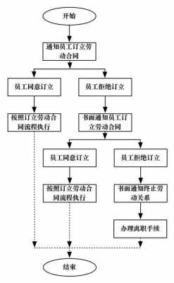 关于劳资纠纷流程的信息-第2张图片-祥安律法网