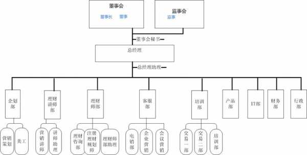 监事长任免流程（监事长任免流程怎么写）-第1张图片-祥安律法网