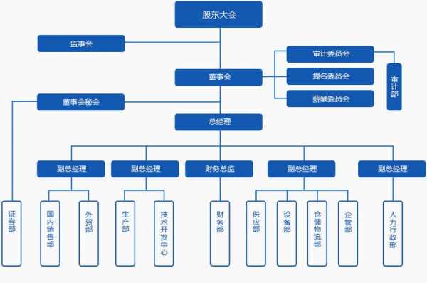 监事长任免流程（监事长任免流程怎么写）-第2张图片-祥安律法网