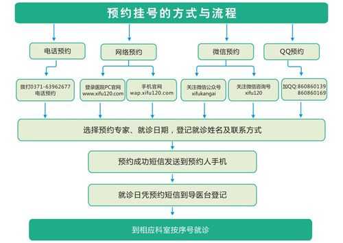 去医院预约做手术流程（去医院预约做手术流程首先要做什么）-第2张图片-祥安律法网