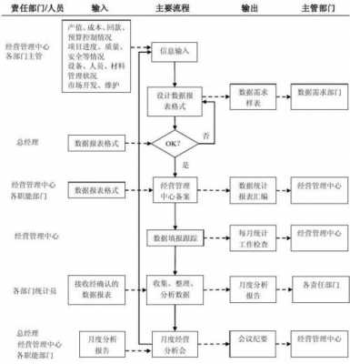 经营公司流程（公司经营管理流程）-第2张图片-祥安律法网