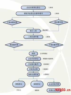 怎么注册公司流程（注册服务公司流程和费用）-第1张图片-祥安律法网