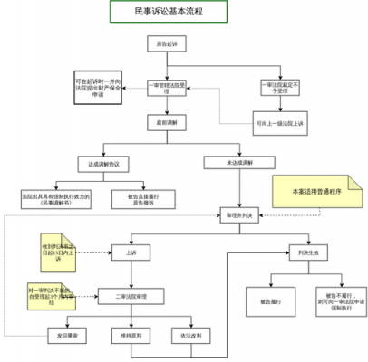法院民事上诉流程（法院民事上诉流程图）-第3张图片-祥安律法网