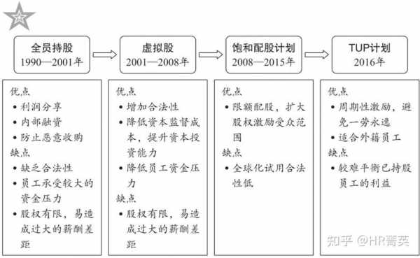 员工持股计划实施流程（员工持股计划 办法）-第2张图片-祥安律法网