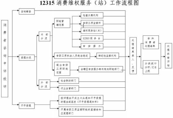 消费维权规范处理流程的简单介绍-第2张图片-祥安律法网