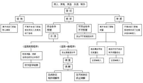 消费维权规范处理流程的简单介绍-第3张图片-祥安律法网