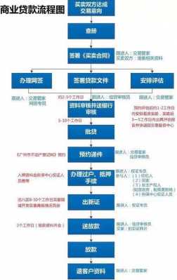 单身买房子贷款流程（单身买房子怎么贷款）-第2张图片-祥安律法网