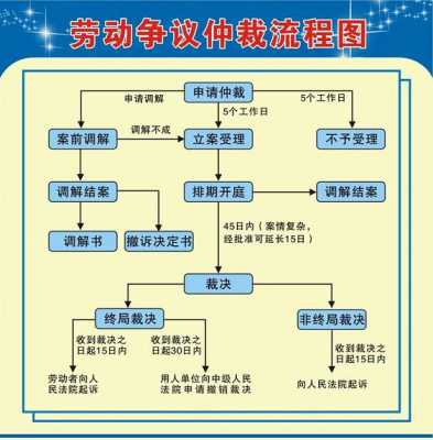 固安仲裁上诉法院流程（固安县劳动仲裁委员会在什么位置）-第1张图片-祥安律法网