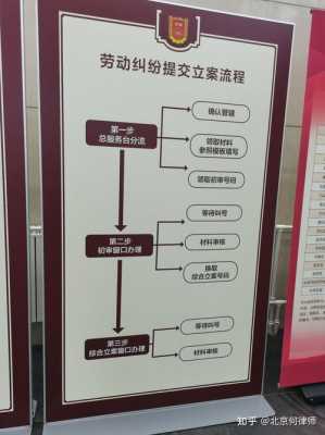 固安仲裁上诉法院流程（固安县劳动仲裁委员会在什么位置）-第3张图片-祥安律法网