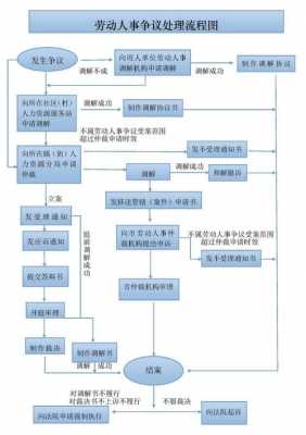 固安仲裁上诉法院流程（固安县劳动仲裁委员会在什么位置）-第2张图片-祥安律法网