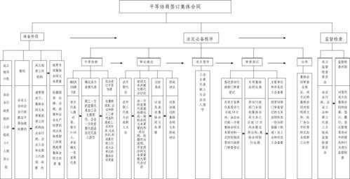 公司的签字流程（公司的签字流程重要性）-第3张图片-祥安律法网