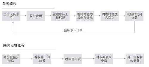 星巴克辞职流程（星巴克全职辞职流程）-第2张图片-祥安律法网