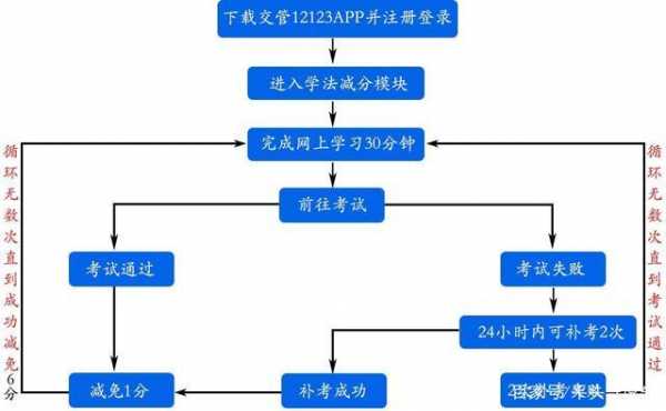 代消分流程（代消分需要注意什么）-第2张图片-祥安律法网